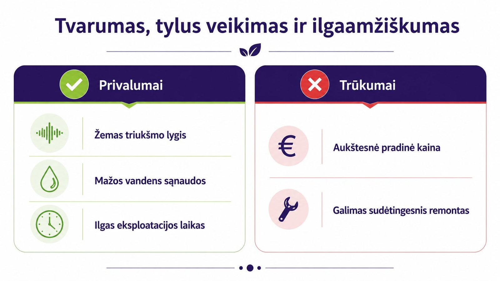 Palyginamoji lentelė, nurodanti vonios kambario įrangos tvarumo, tylaus veikimo ir ilgaamžiškumo privalumus bei trūkumus.